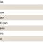 Highland Cross result