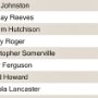 Highland Cross Result